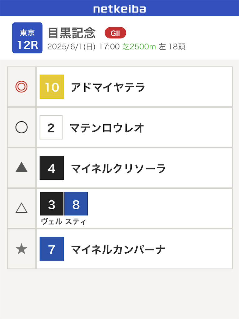 f:id:watakichi_keiba:20250531205224p:image