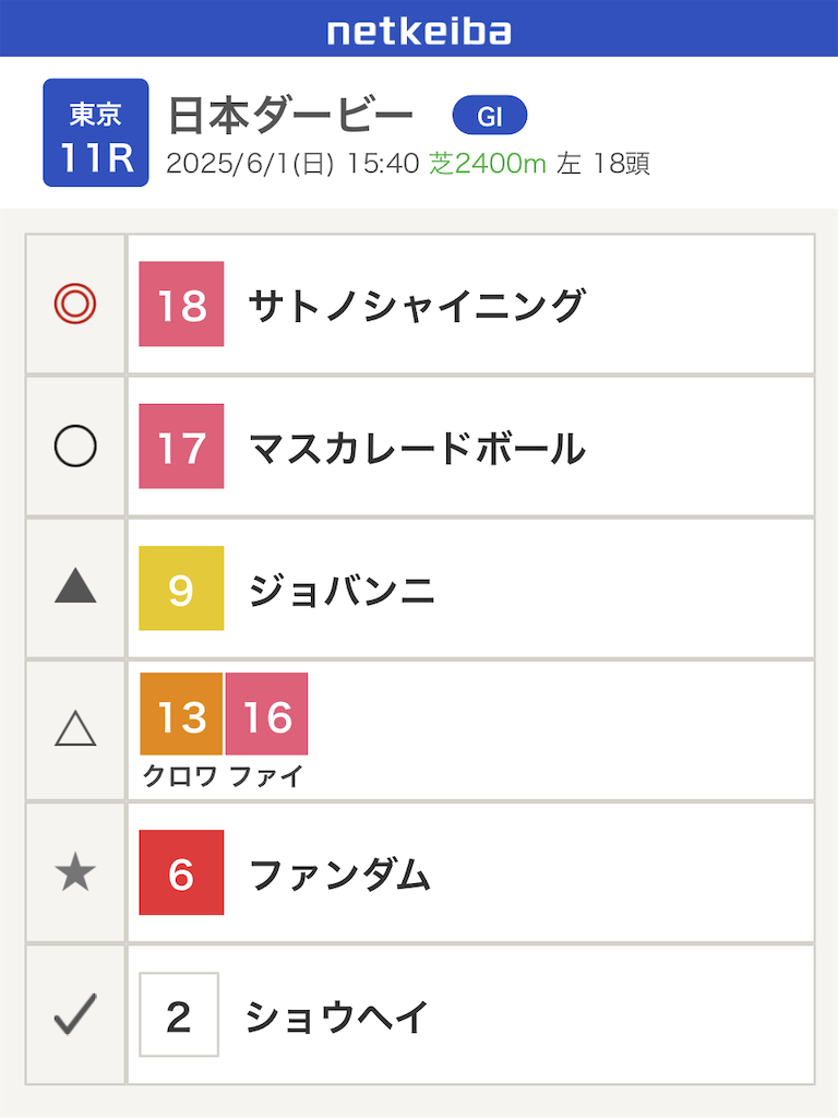 f:id:watakichi_keiba:20250531235651p:image