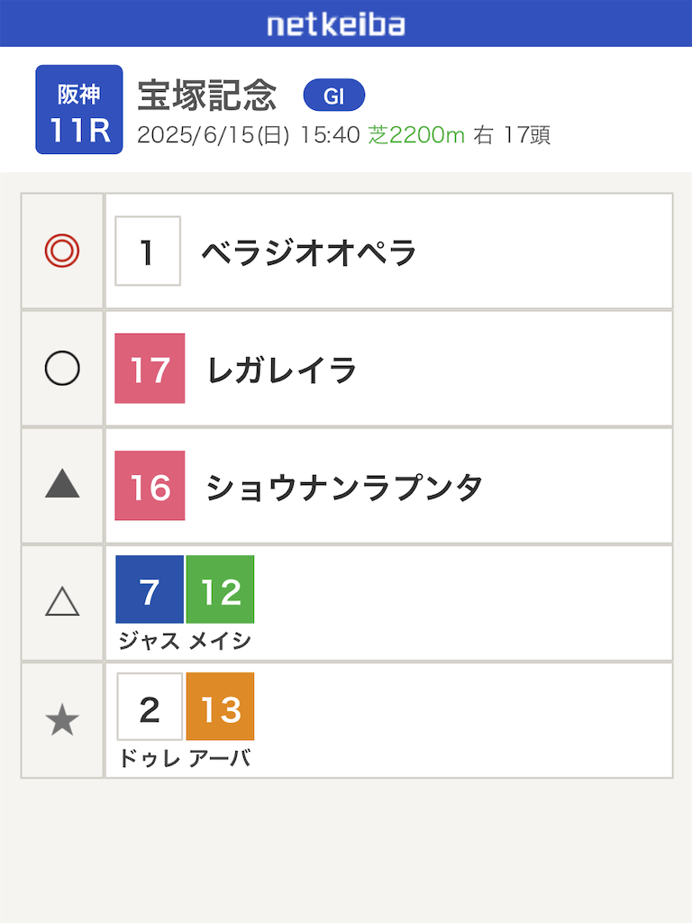 f:id:watakichi_keiba:20250614184442p:image