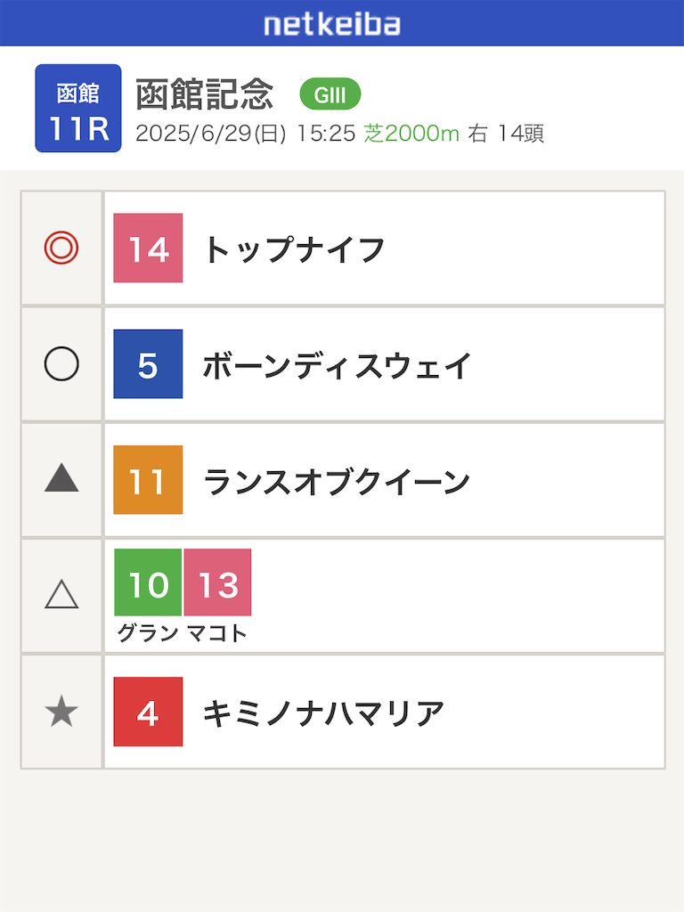 f:id:watakichi_keiba:20250628195851p:image
