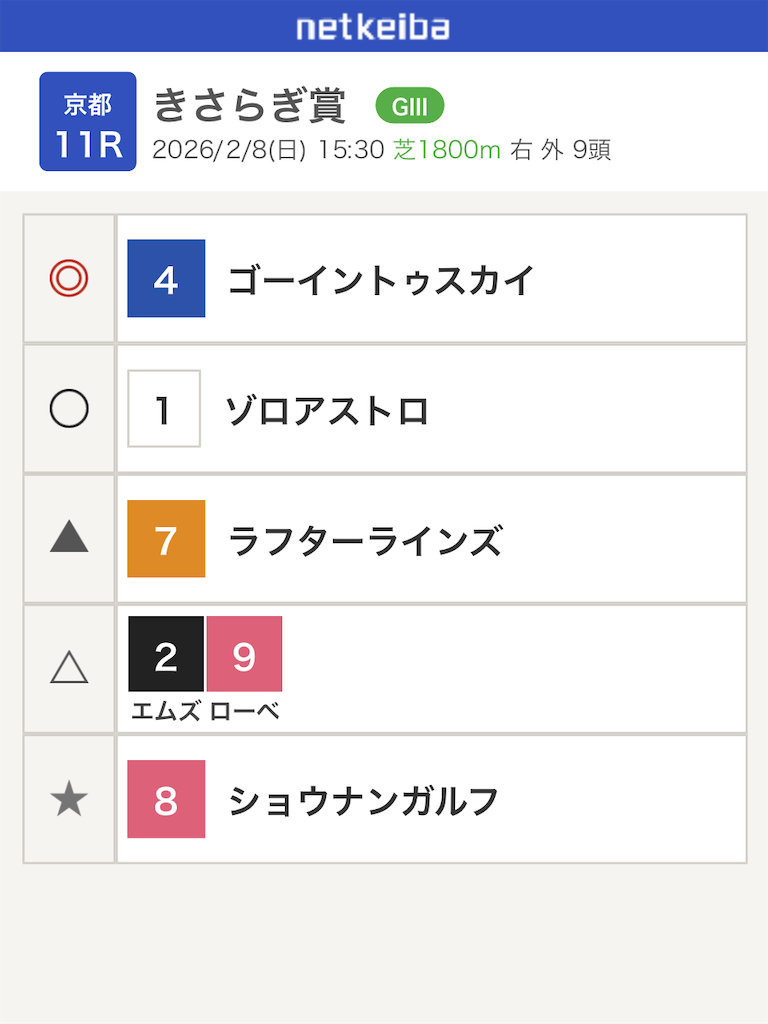 f:id:watakichi_keiba:20260207201401p:image f:id:watakichi_keiba:20260207201401p:image
