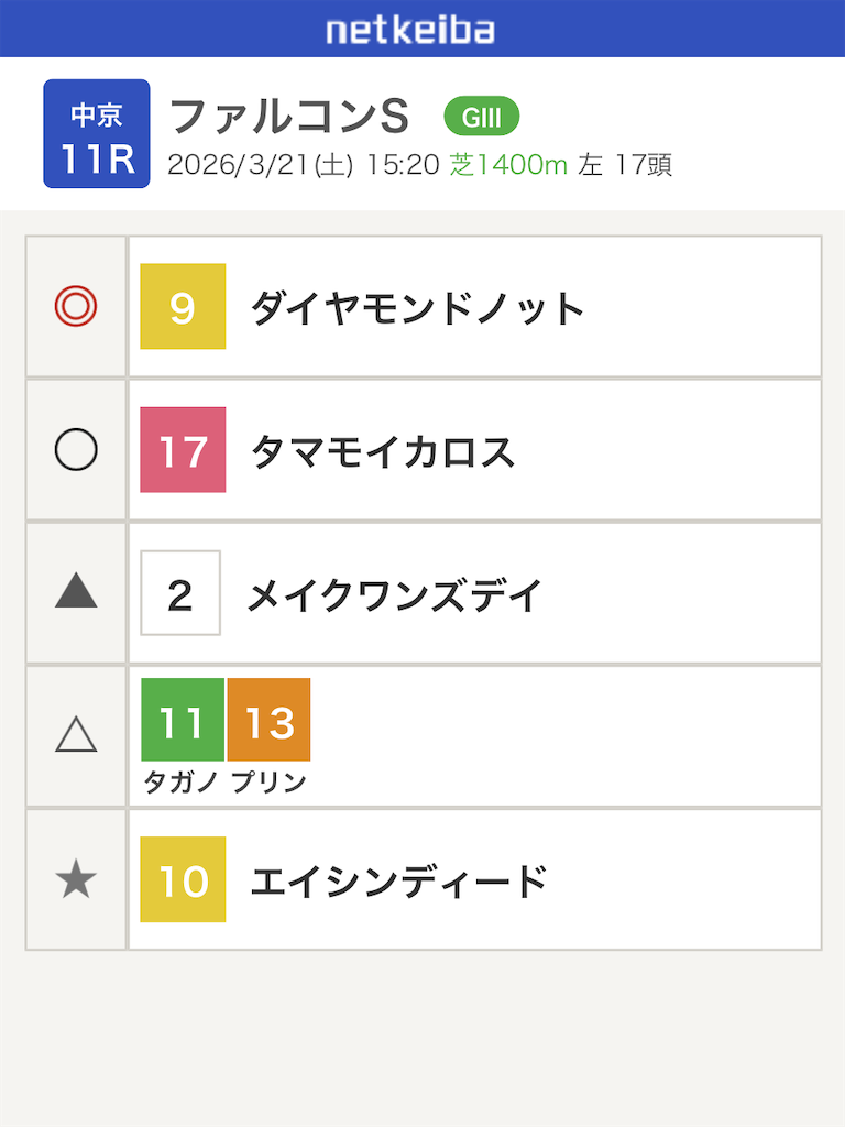 f:id:watakichi_keiba:20260320195744p:image