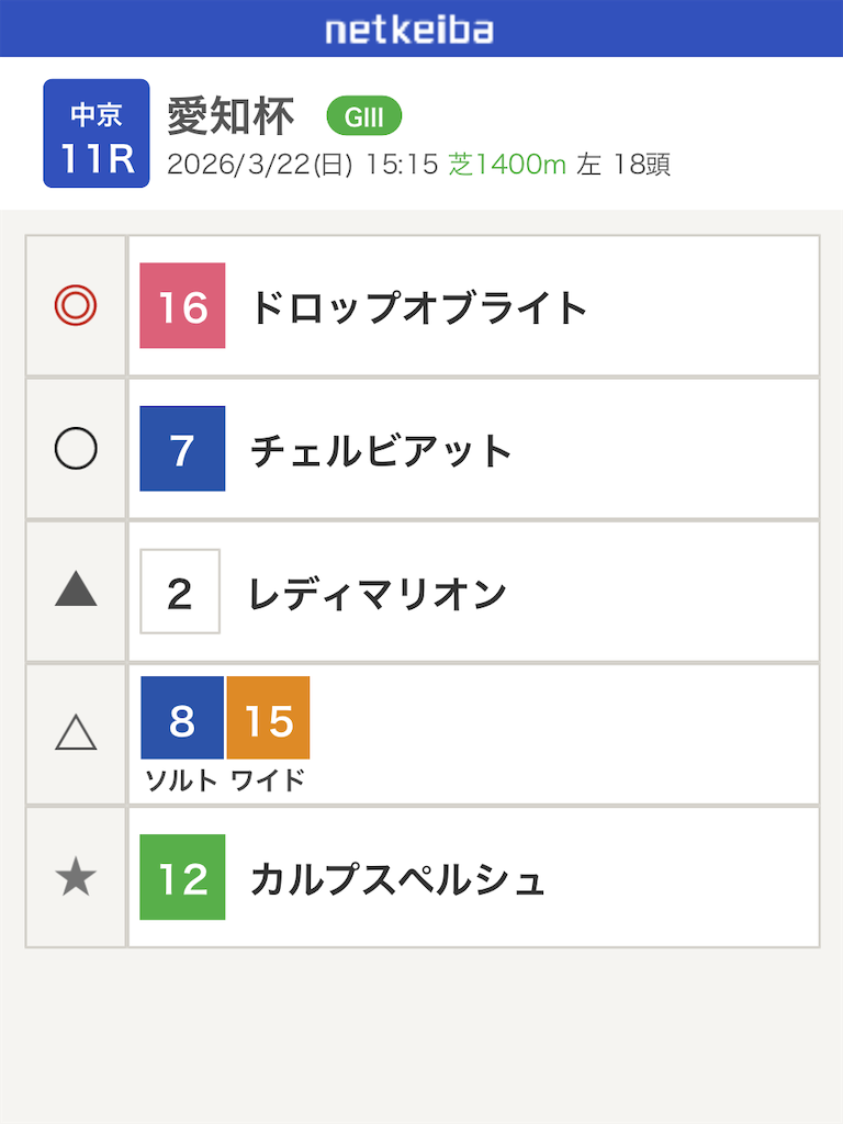 f:id:watakichi_keiba:20260321194606p:image