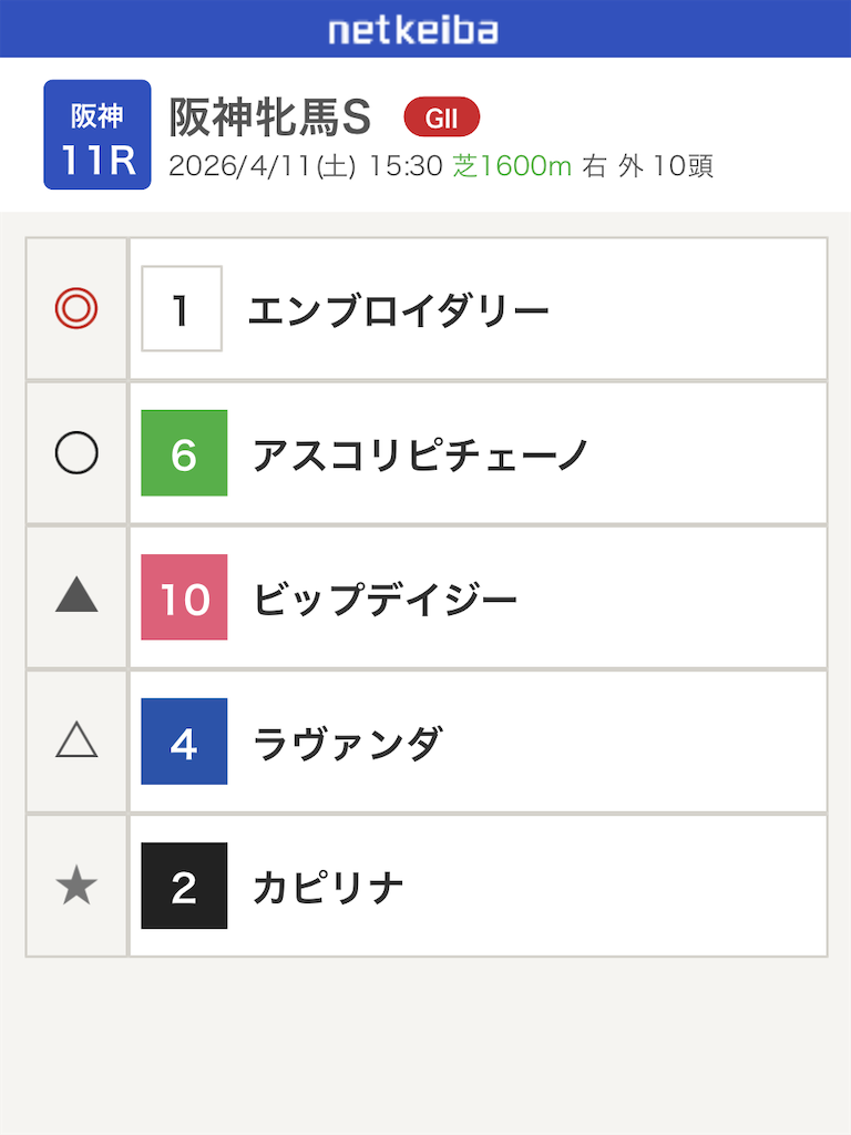f:id:watakichi_keiba:20260410201522p:image f:id:watakichi_keiba:20260410201522p:image