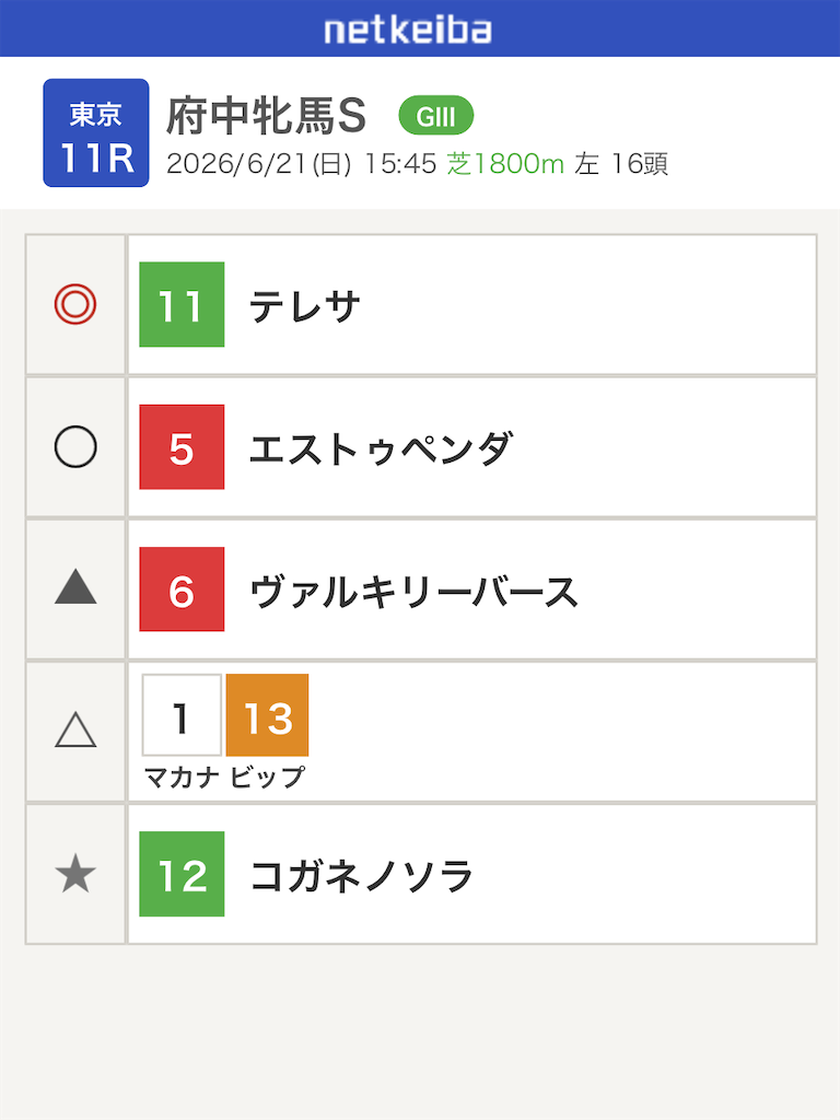 f:id:watakichi_keiba:20260620154320p:image f:id:watakichi_keiba:20260620154320p:image