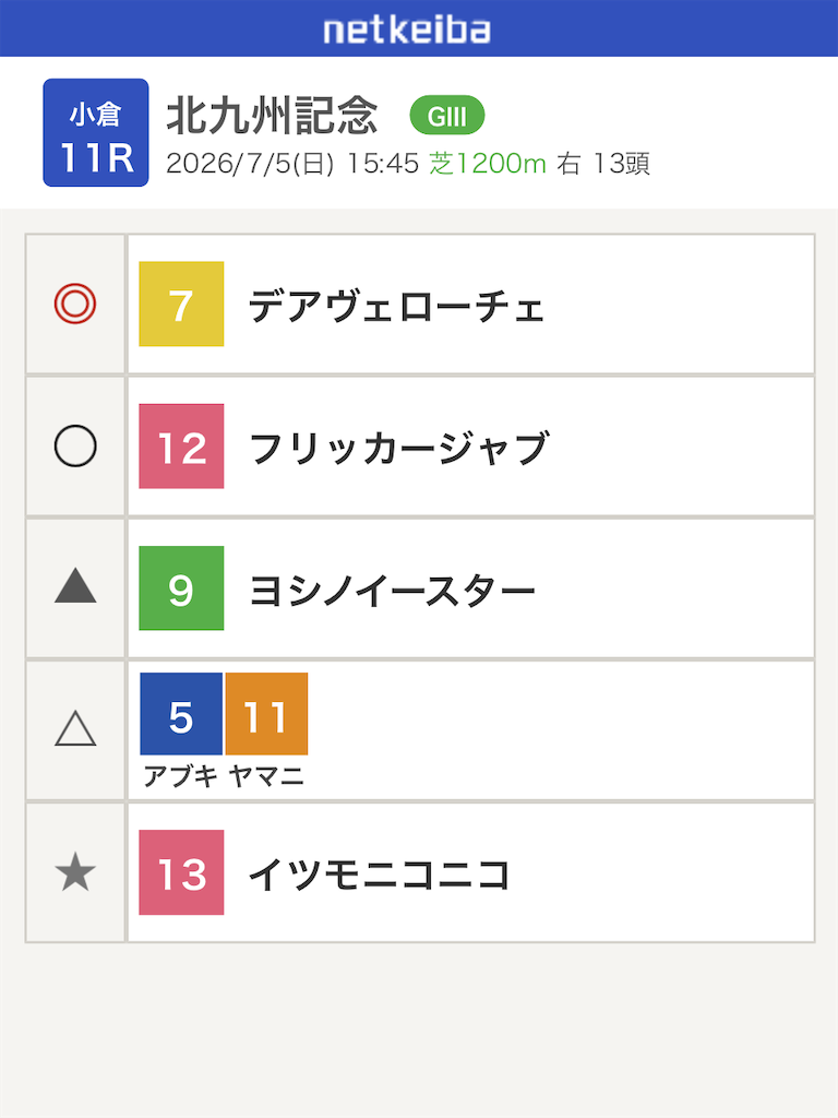 f:id:watakichi_keiba:20260704185251p:image
