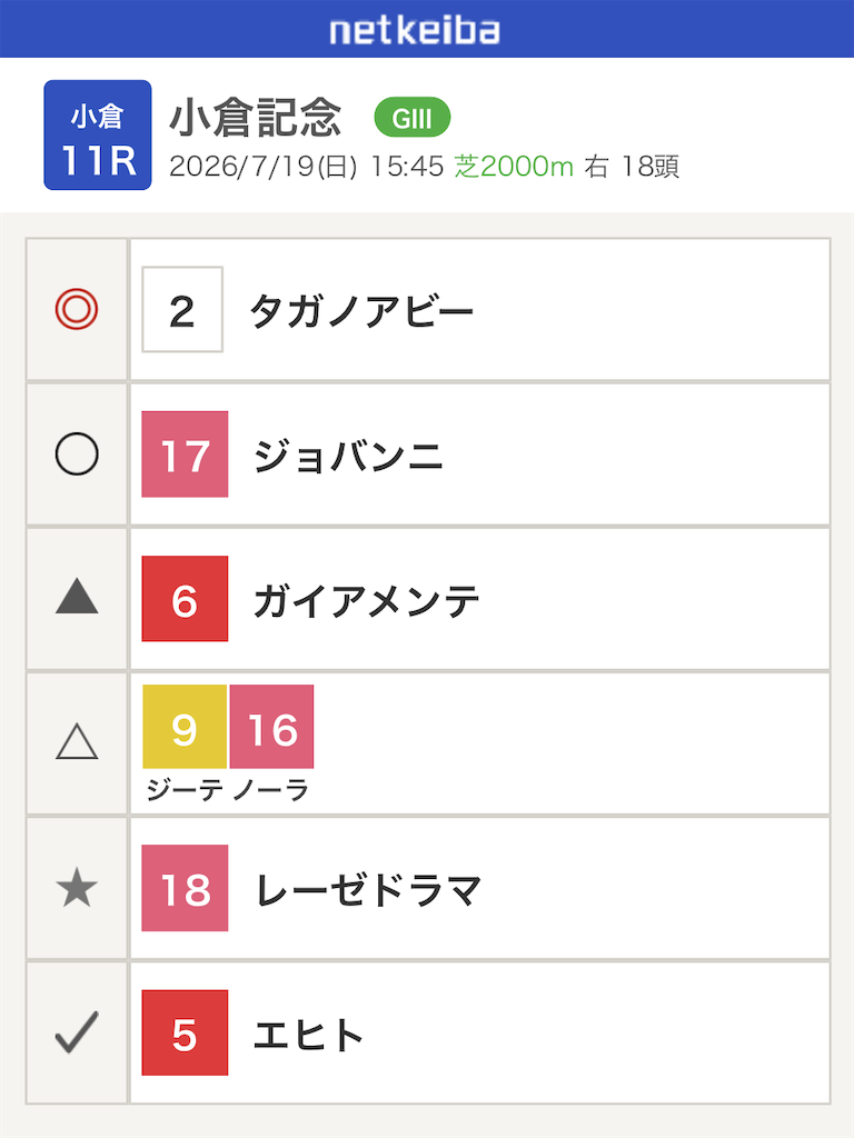 f:id:watakichi_keiba:20260719074214p:image f:id:watakichi_keiba:20260719074214p:image