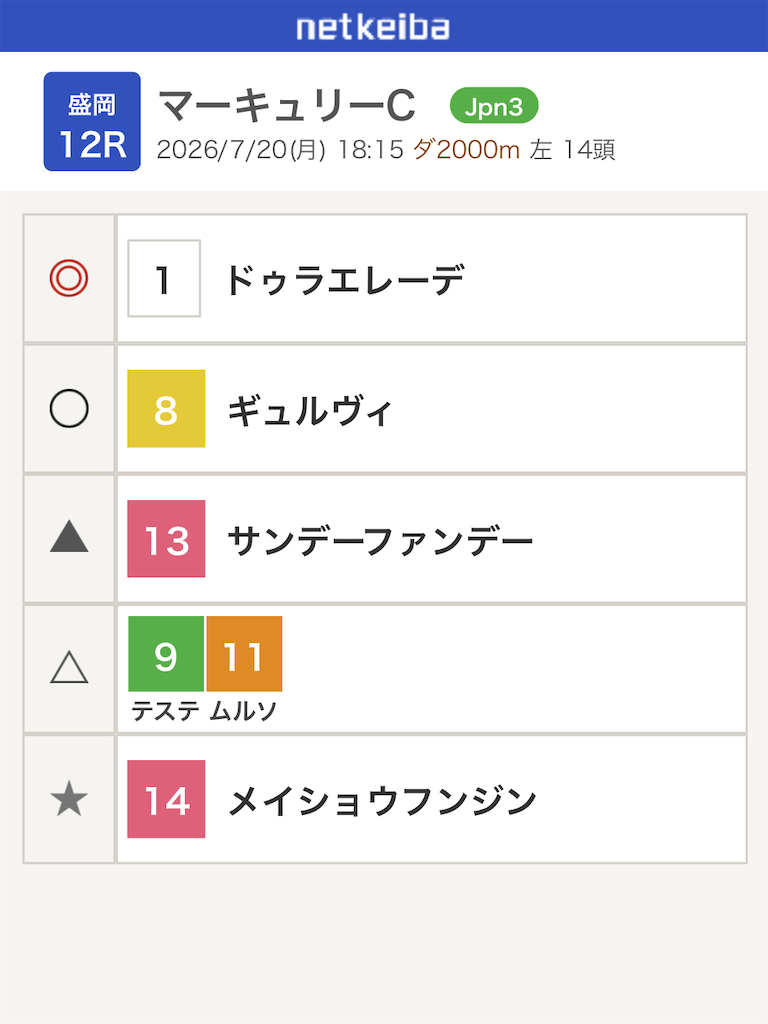 f:id:watakichi_keiba:20260720125952p:image f:id:watakichi_keiba:20260720125952p:image