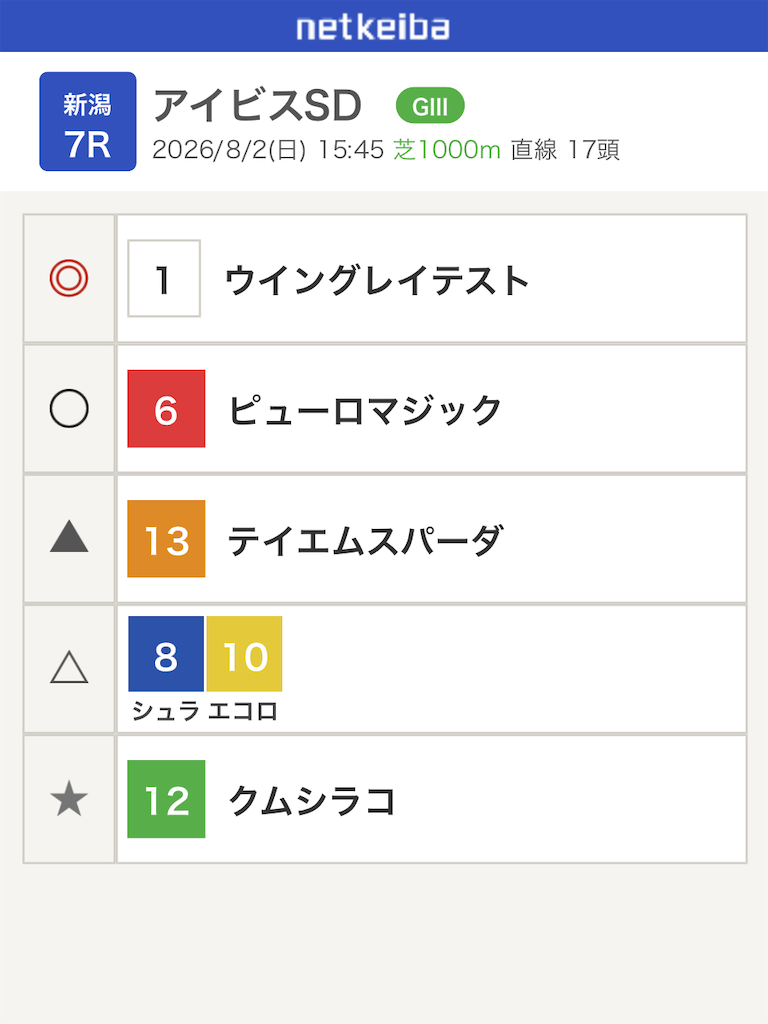 f:id:watakichi_keiba:20260801191507p:image f:id:watakichi_keiba:20260801191507p:image