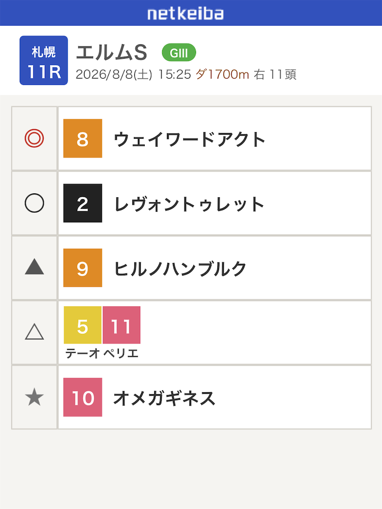 f:id:watakichi_keiba:20260807214038p:image f:id:watakichi_keiba:20260807214038p:image