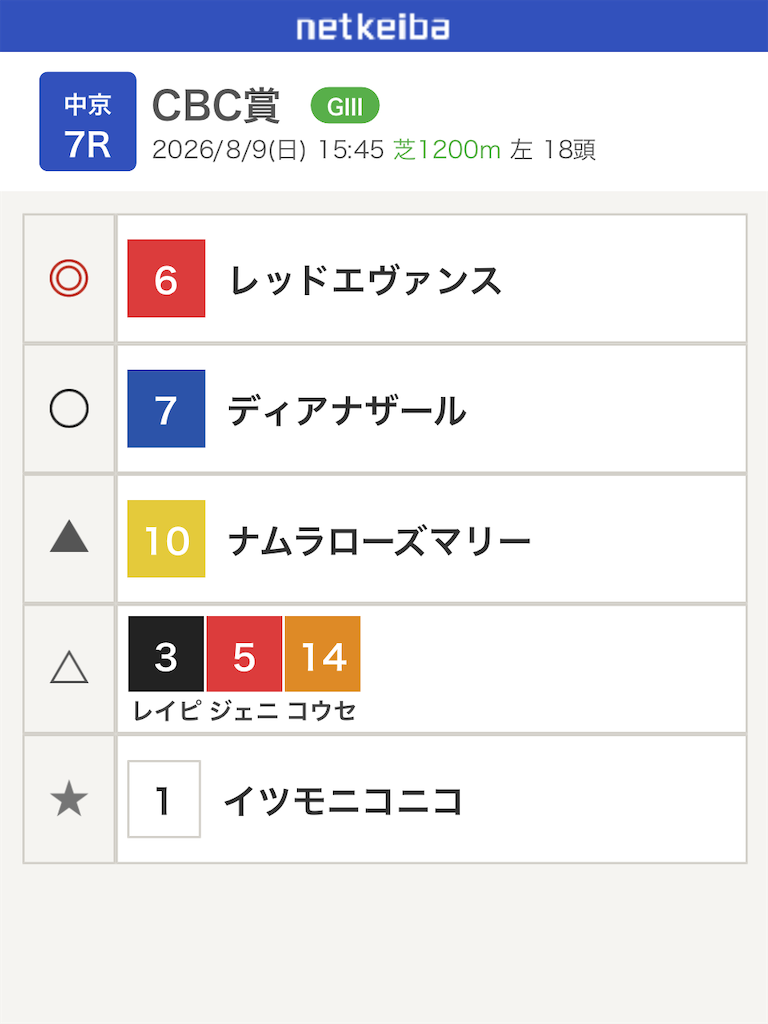 f:id:watakichi_keiba:20260809104043p:image f:id:watakichi_keiba:20260809104043p:image