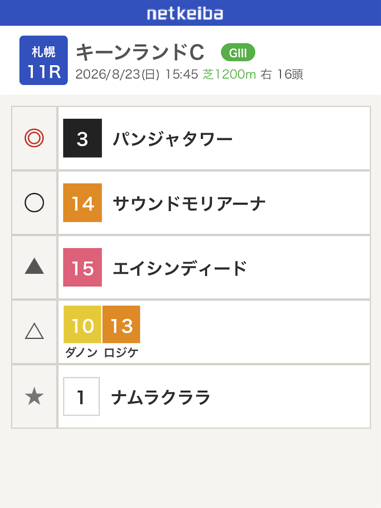 f:id:watakichi_keiba:20260823091916p:image f:id:watakichi_keiba:20260823091916p:image