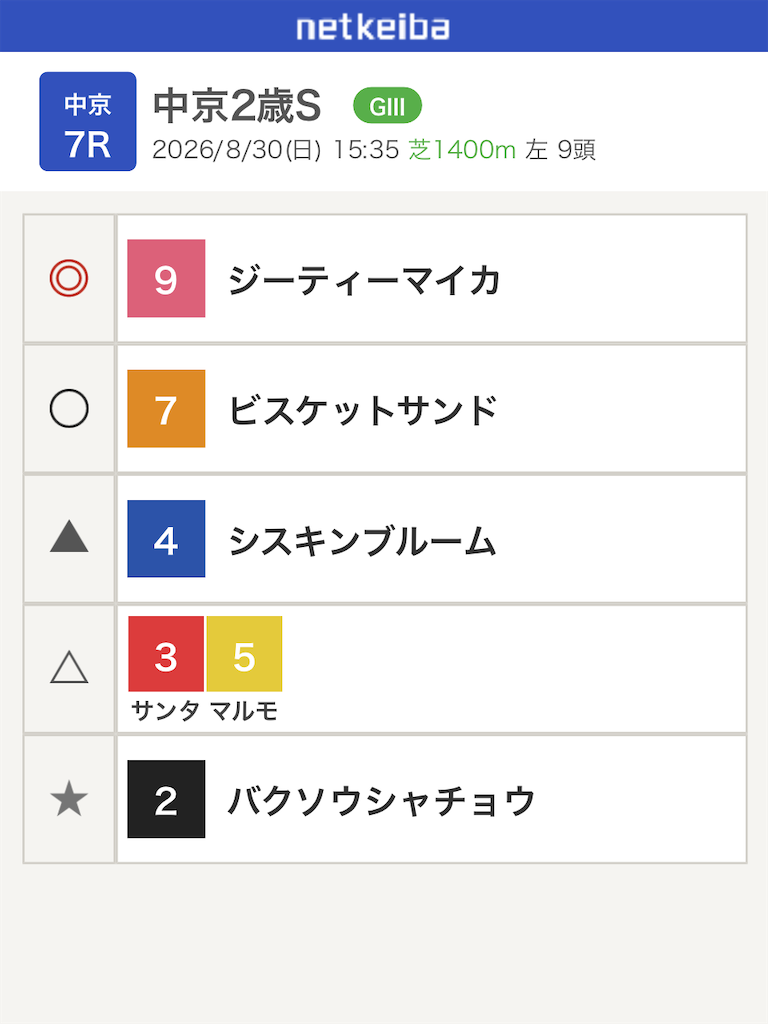 f:id:watakichi_keiba:20260829155128p:image