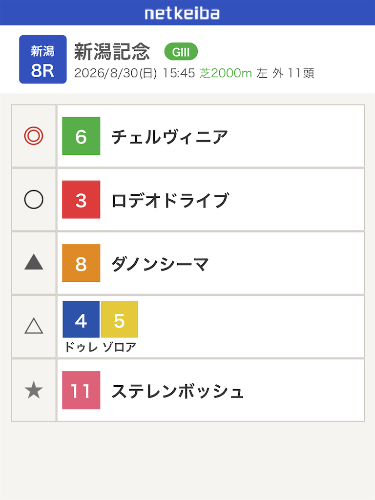 f:id:watakichi_keiba:20260830090618p:image f:id:watakichi_keiba:20260830090618p:image