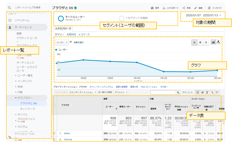 f:id:watanabe06:20200114200558p:plain f:id:watanabe06:20200114200558p:plain