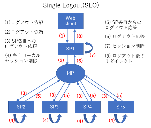 f:id:watanabe06:20210428154801p:plain