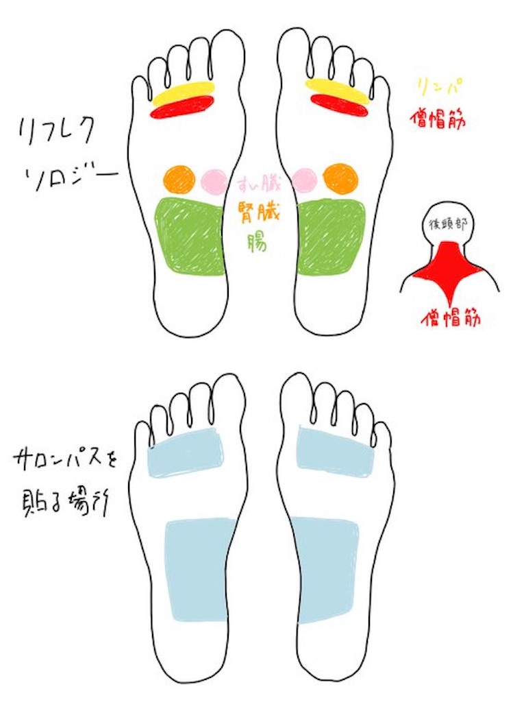 サロン パス 足 裏