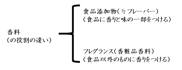 f:id:watanabecook:20170202000855p:plain