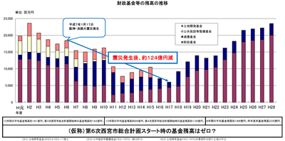 財政