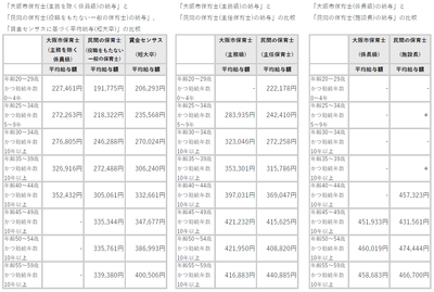 大阪保育士