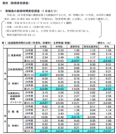 教職員の勤務時間適正化推進プラン