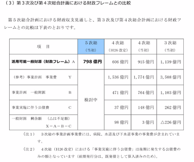 題