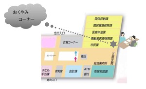 おくやみコーナーの設置について1