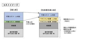 【20231012_所管事務報告】学校施設包括管理業務委託の検討について