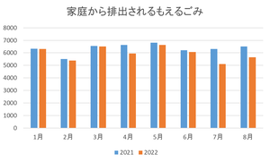 もえるごみ
