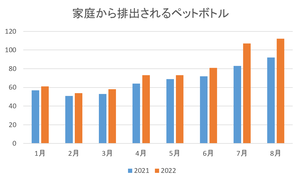 ペットボトル