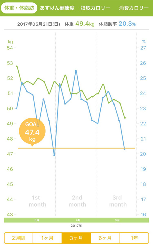 f:id:watanohana:20170521133101j:plain
