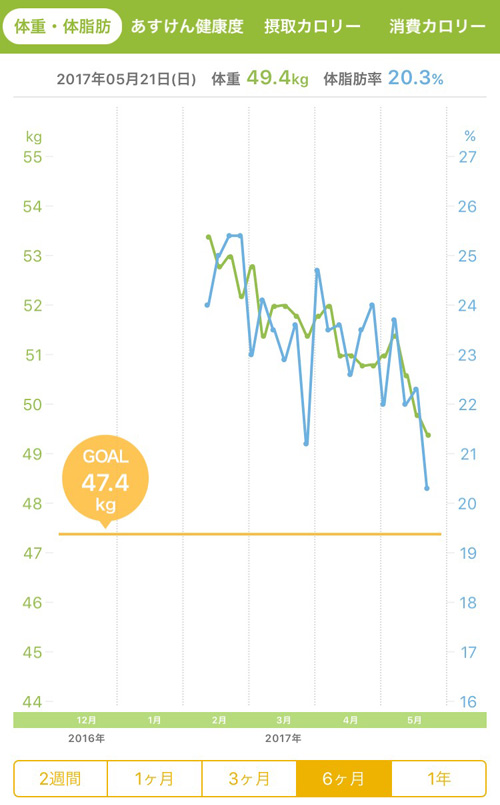 f:id:watanohana:20170521133326j:plain