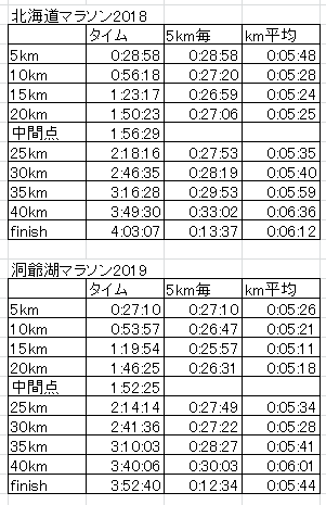 f:id:wataraseconsa:20190831054539p:plain f:id:wataraseconsa:20190831054539p:plain