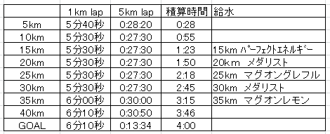 f:id:wataraseconsa:20190831091434p:plain f:id:wataraseconsa:20190831091434p:plain