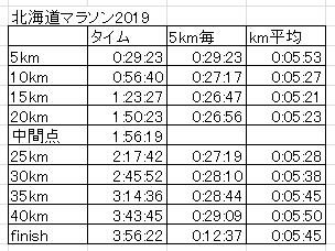 f:id:wataraseconsa:20190831125506p:plain f:id:wataraseconsa:20190831125506p:plain