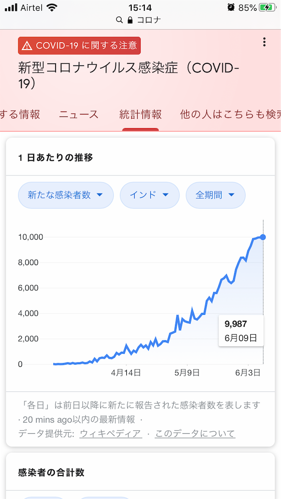 f:id:wataru_india:20200610184534p:image