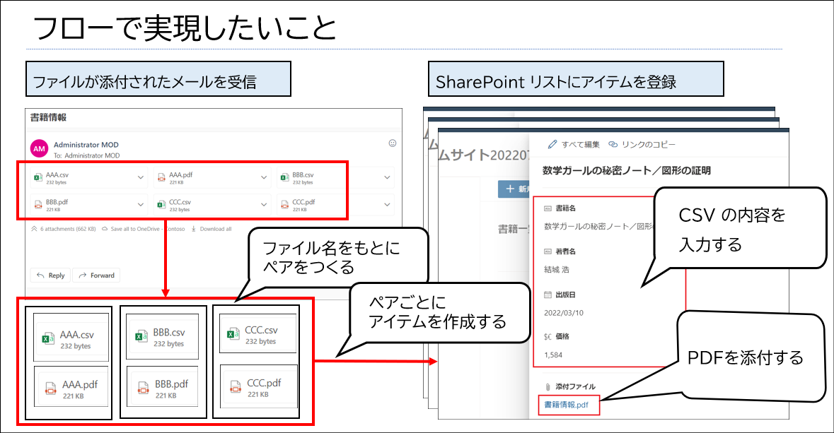 専用(ファイル追加) Zampler RX 2 のプリセット音源のダウンロードでWAVファイルを…