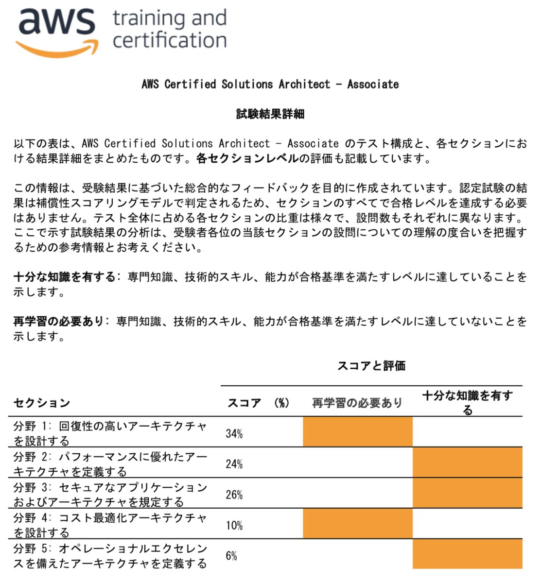 f:id:watarumon:20190314190205p:plain:w500