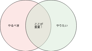 f:id:watasihasitujidesu:20180716072408p:plain