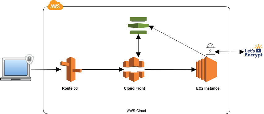 f:id:watasihasitujidesu:20190812155930p:plain f:id:watasihasitujidesu:20190812155930p:plain