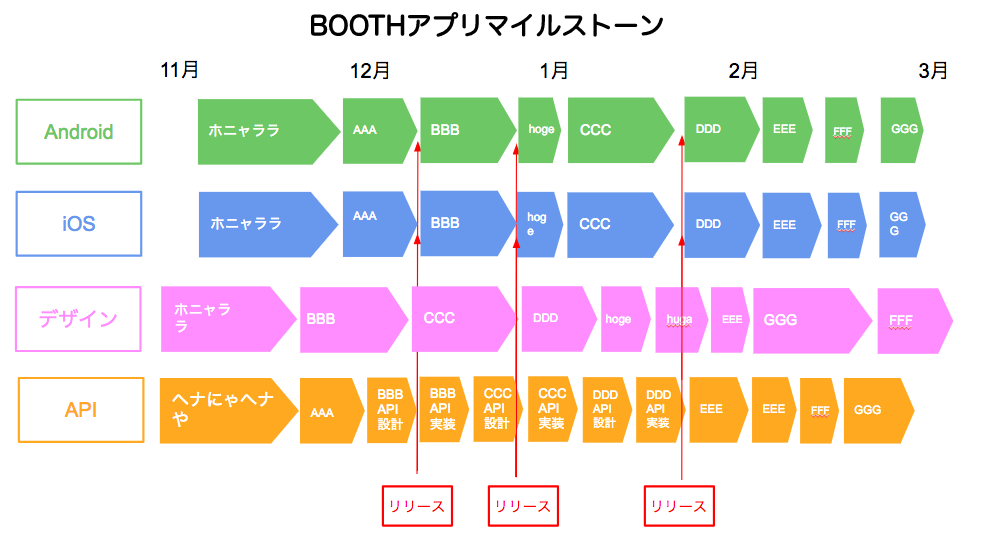 f:id:watasuke221:20171217120816p:plain f:id:watasuke221:20171217120816p:plain