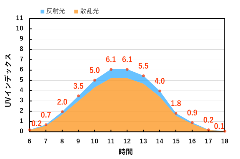 f:id:watchdogs064:20180810220001p:plain f:id:watchdogs064:20180810220001p:plain