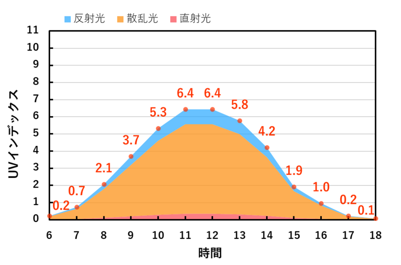 f:id:watchdogs064:20180810220101p:plain f:id:watchdogs064:20180810220101p:plain