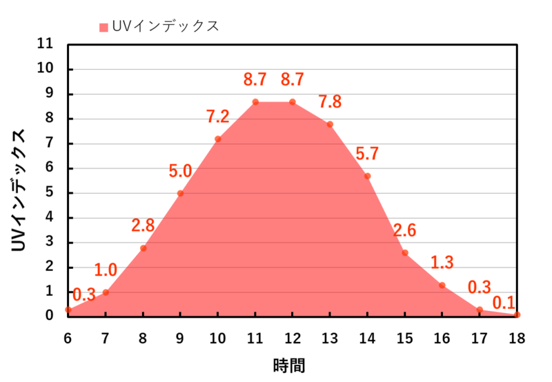 f:id:watchdogs064:20180811063244p:plain f:id:watchdogs064:20180811063244p:plain