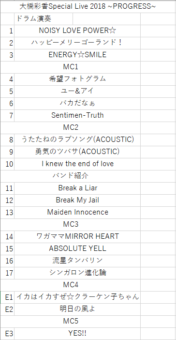 ライブ 大橋彩香special Live 18 Progress 参戦 渋井式多趣味工房