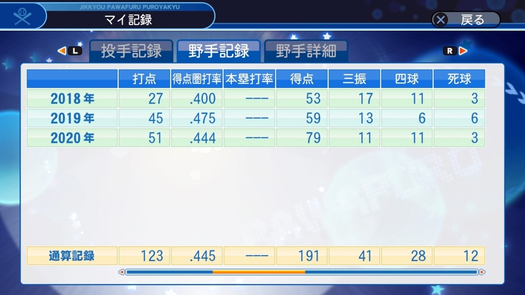 パワプロ18 マイライフ3年目終了 結果報告 渋井式多趣味工房