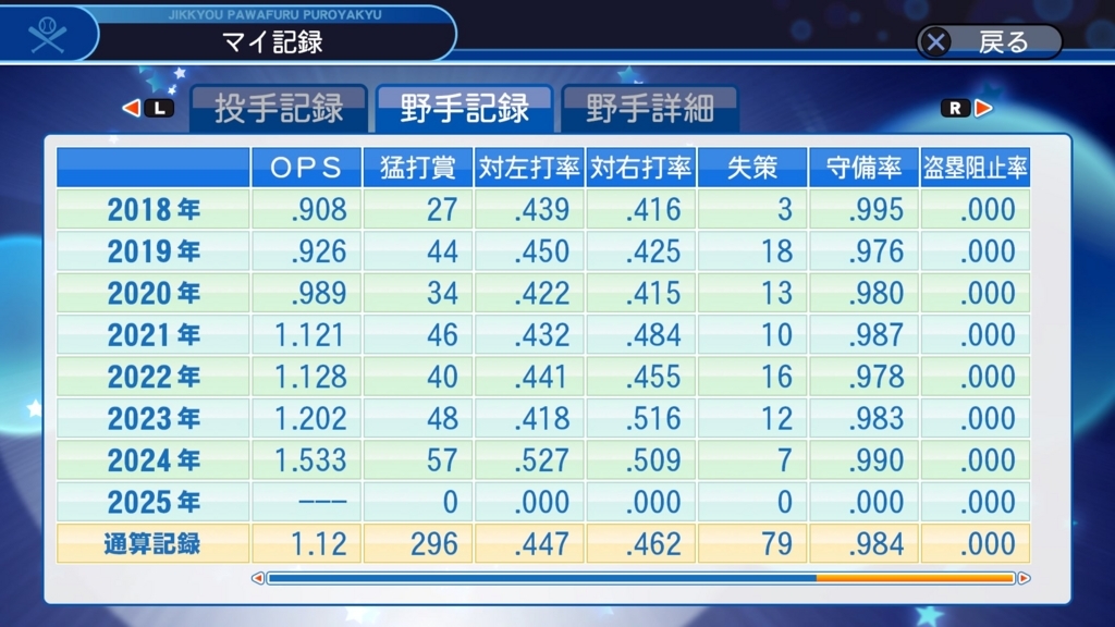 パワプロ18 マイライフ7年目終了 途中経過 渋井式多趣味工房