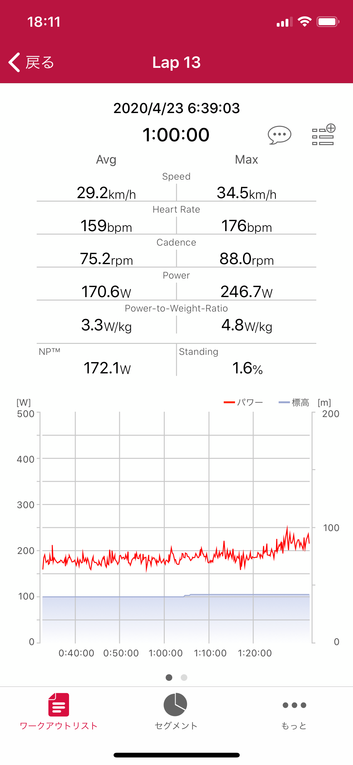 4 23 1時間50分ローラー 河童の足跡