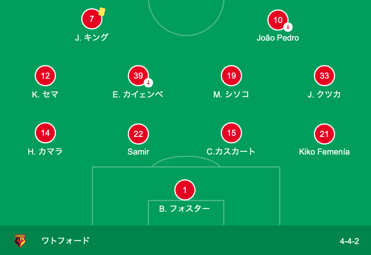 f:id:watford:20220208014638p:plain
