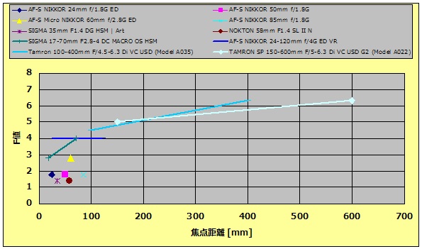 f:id:watnainai:20181126231708j:plain